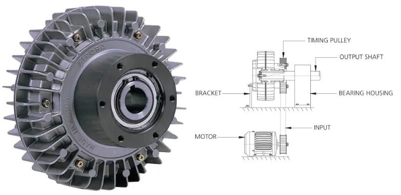 磁粉制動器在卷筒紙生產(chǎn)中的應用總結 磁粉制動器在卷筒紙生產(chǎn)中的應用總結